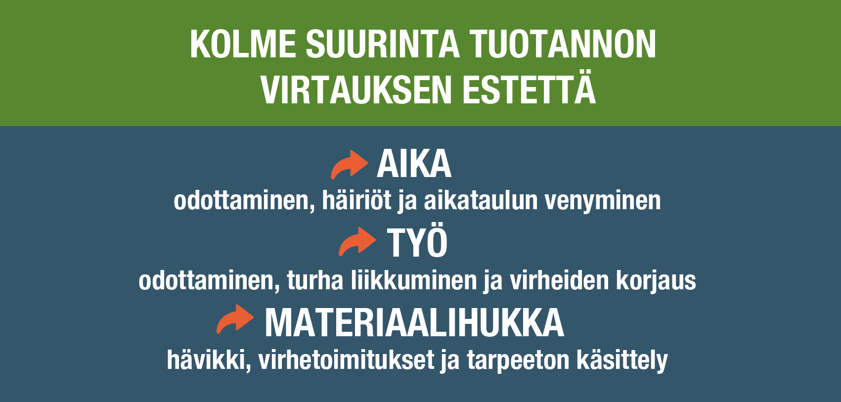 3 keskeisintä hukkaa, jotka lean-rakentaminen taklaa